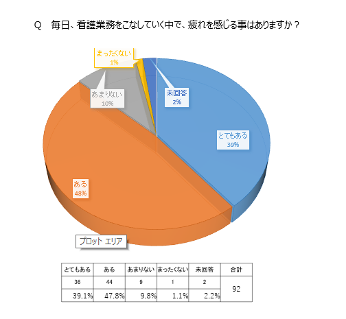 看護師の体調管理応援プロジェクトモニター企画 看護師の疲れ対策と乳酸菌の力 プラズマ乳酸菌 看護師100人2週間モニター調査からみる効果 ナースの星 医療従事者 看護師向けのお役立ち情報サイト