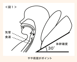 今日から役立つ！口腔ケア実践講座　食べられる口づくり 第２回正しいケアを覚えよう① ～器質的口腔ケア～