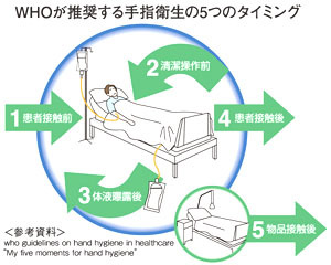 取材レポート 手指衛生遵守率の向上のため洗いたくなるような洗浄剤を ナースの星 医療従事者 看護師向けのお役立ち情報サイト