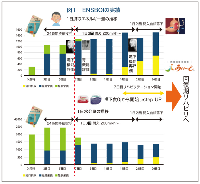 イーゲル 特徴 ハイネ 経管栄養剤の種類と特徴について知りたい｜ハテナース