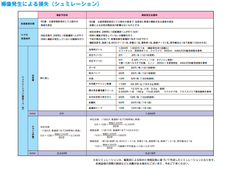 皮膚 トラブル 看護 計画