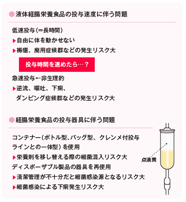 計算 式 点滴 滴下 数 点滴の滴下数の計算問題をたくさん解いて点滴の滴下数の計算に強くなろう【問題集付き完全マニュアル】