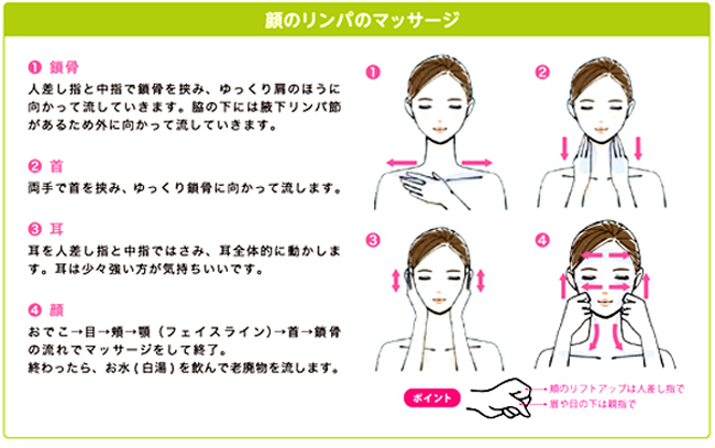 今日から始めるセルフケア リンパマッサージ 顔のむくみをトル ナースの星 医療従事者 看護師向けのお役立ち情報サイト