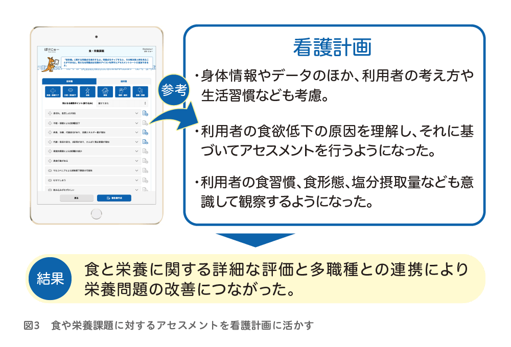 図3　食や栄養課題に対するアセスメントを看護計画に活かす